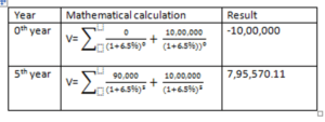 mathematical calculation of interest on fixed deposit