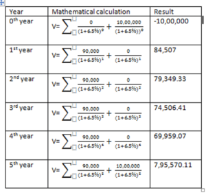mathmatical calculation of value fixed deposit